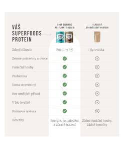 Four Sigmatic - Proteiini + Superfoodit Vanilja, Jauhe - Image 3