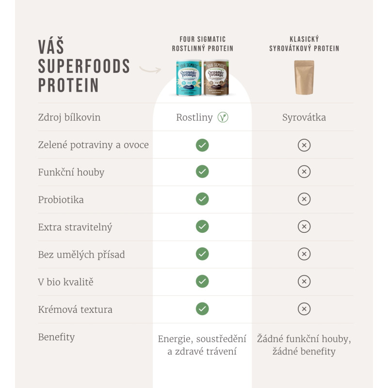 Four Sigmatic - Proteiini + Superfoodit Vanilja, Jauhe - Image 3