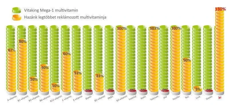 Vitaking - Mega-1 Monivitamiini (30 tablettia) - Image 3